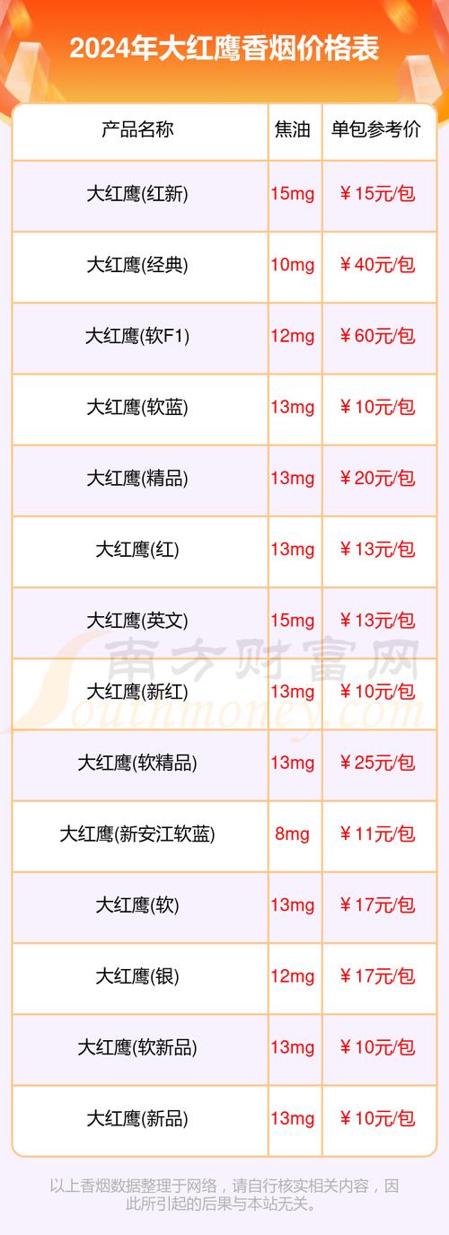 揭秘10元大红鹰香烟价格之谜，品质与市场的双重考量