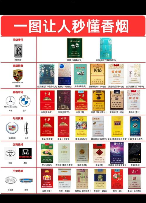 高档的香烟怎么形容【高档的香烟怎么形容好抽】